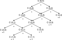 Binomial Coefficient using divide and conquer